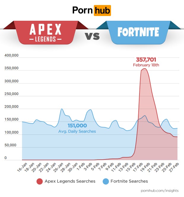 berat muhadri recommends apex legends porn game pic