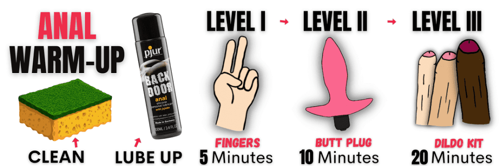 Best of Anal fist guide