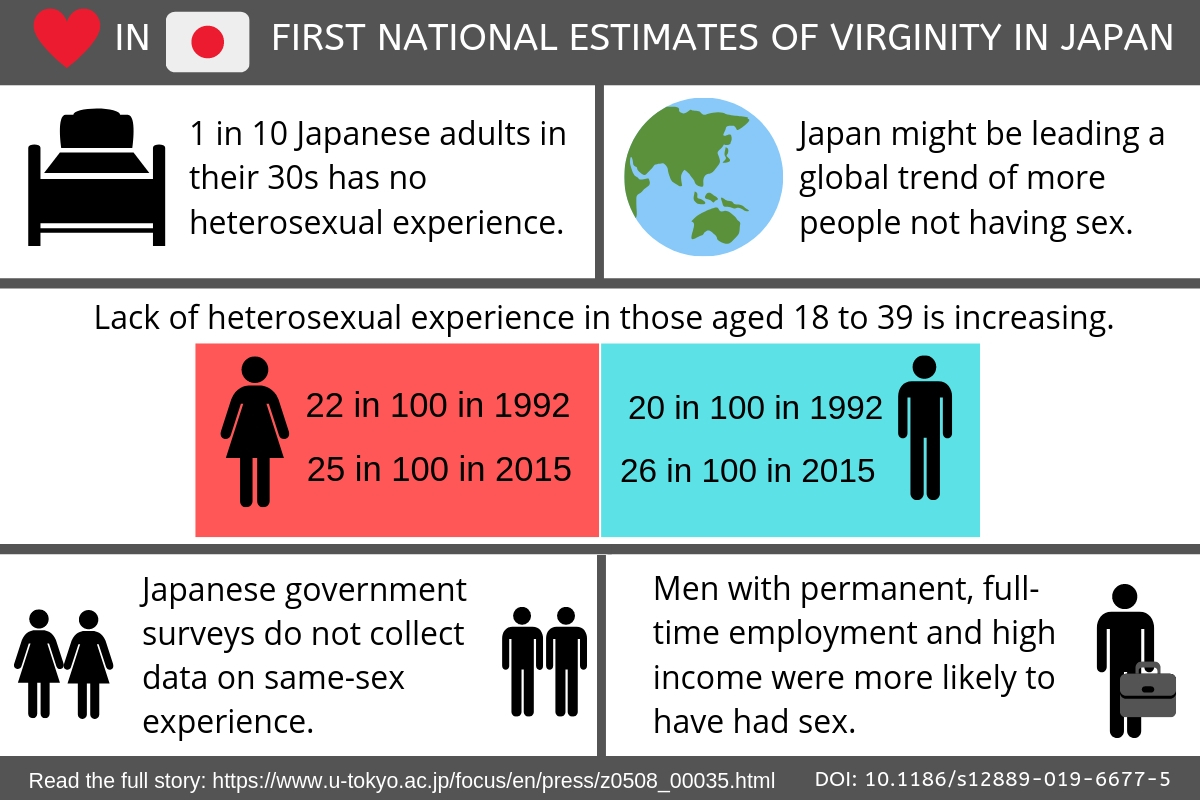 bianca poole recommends Japanese Virgin Teens