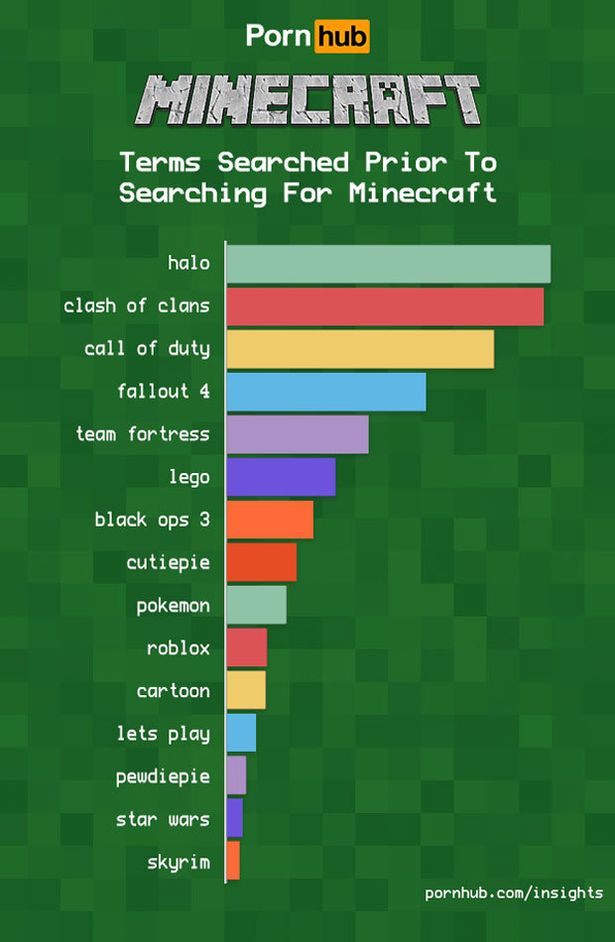 Best of Roblox porn hub